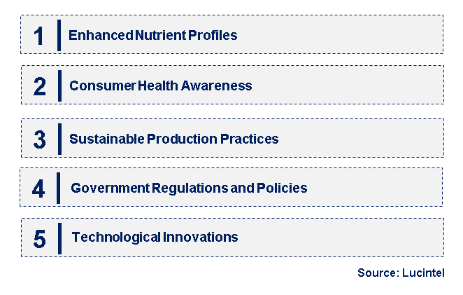 Emerging Trends in the Fortified Salt Market